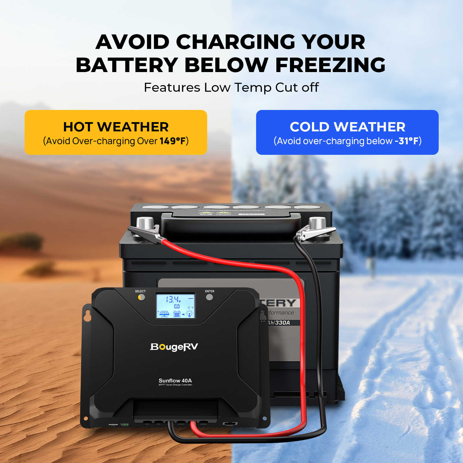 60 Amp MPPT Solar Charge Controller – BougeRV