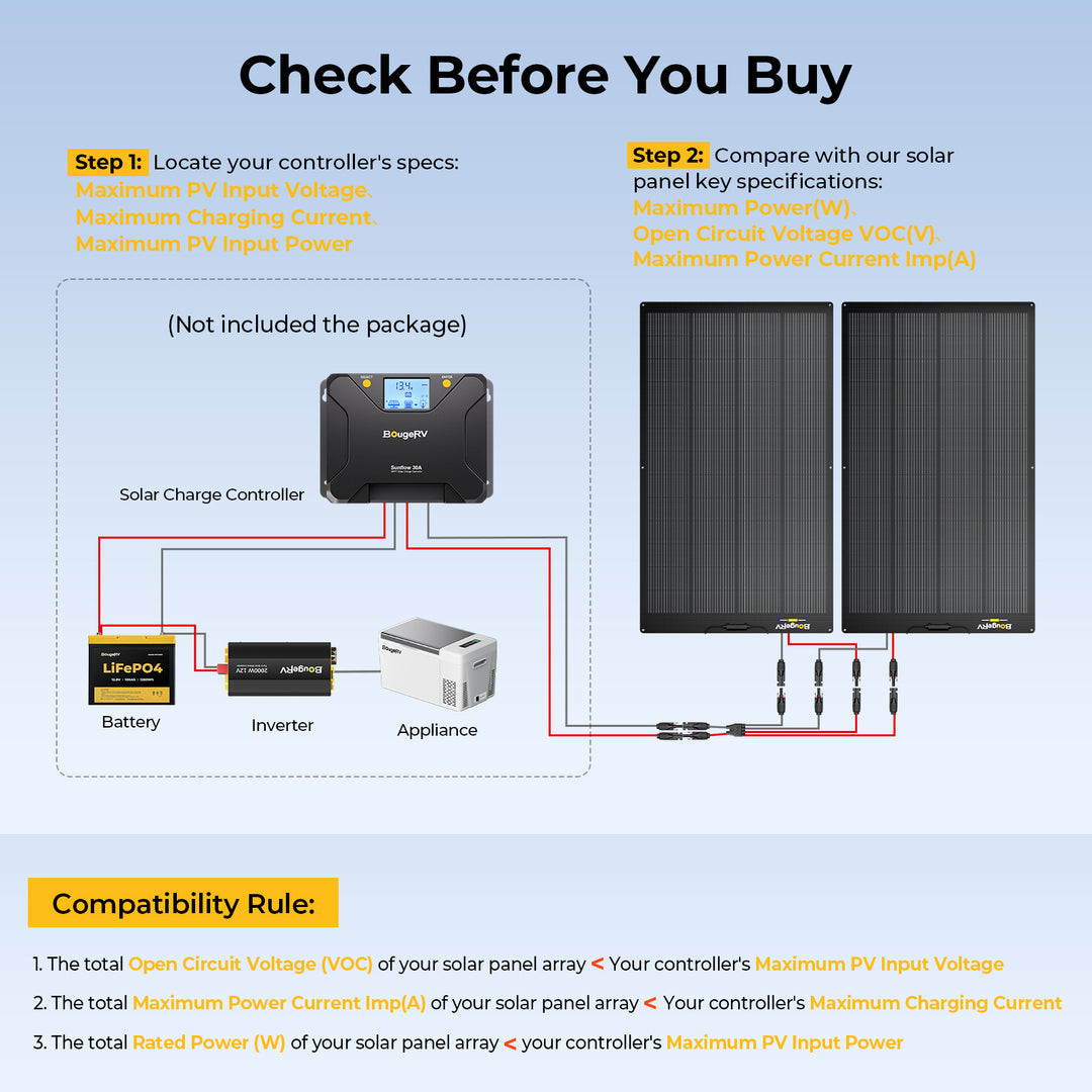 BougeRV 800W 12V Arch Pro Solar System Kit