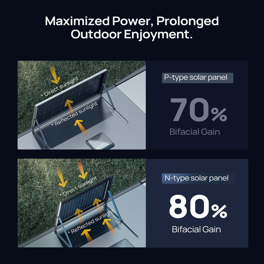 24V N-Type 300 Watt 16BB Bifacial Solar Panel (3x100W)