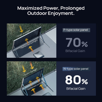 24V N-Type 300 Watt 16BB Bifacial Solar Panel (3x100W)