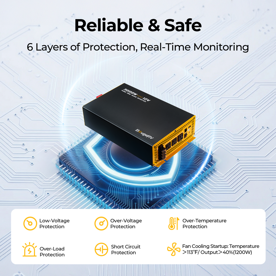 BougeRV 3000W 12V inverter with multi-layer protection including overload, over-voltage and over-temperature protection