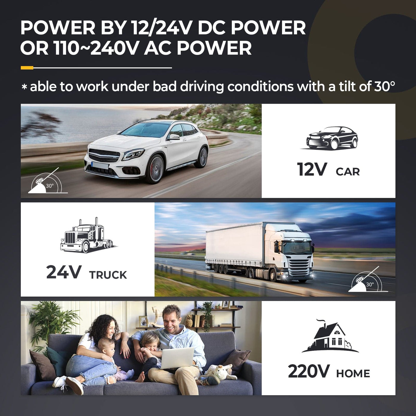 power by 12 24V dc power or 110-240v ac power