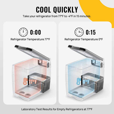 12V 53 Quart (50L) Portable Fridge Car Freezer Fast cooling