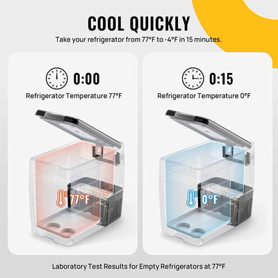 12V 53 Quart (50L) Portable Fridge & 53 Quart Insulated Protective Cover