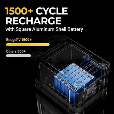 1100 Wh Portable Power Station