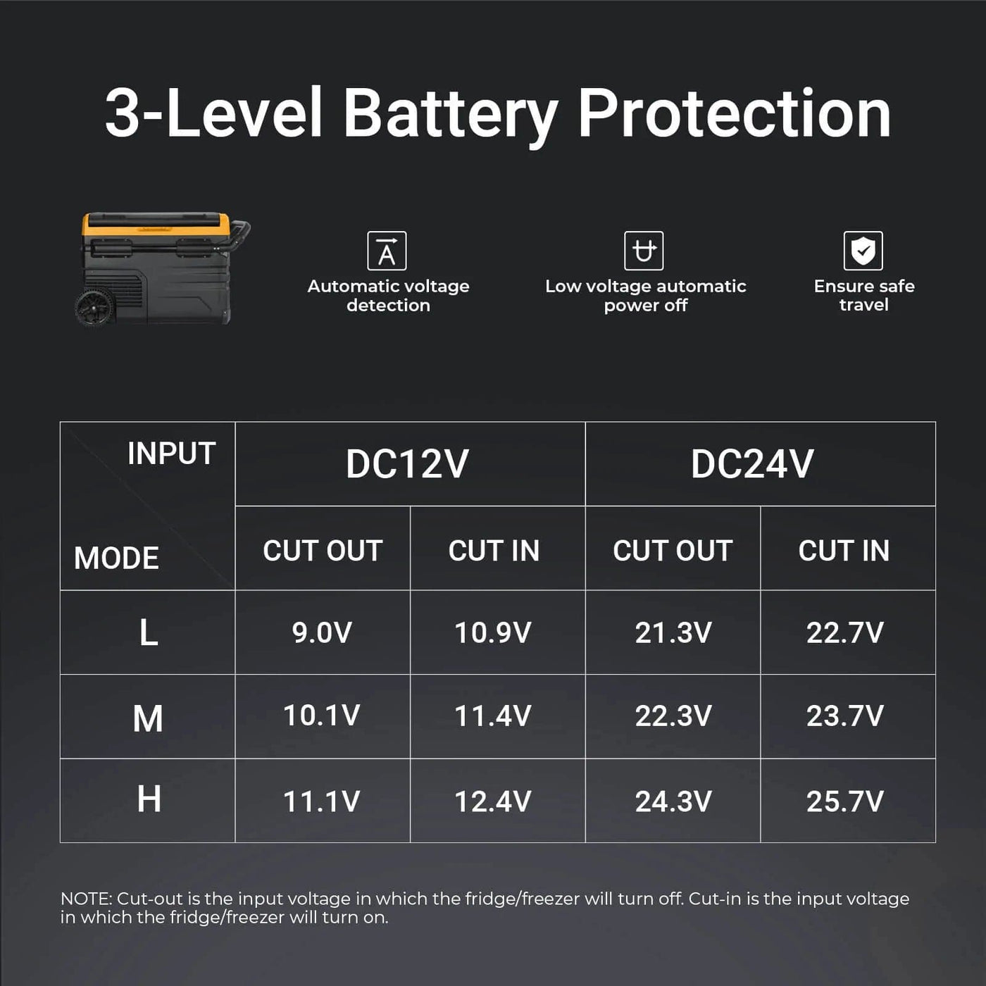 CR35 37 Quart Portable Fridge&Detachable Battery(Get Free Protective Cover)