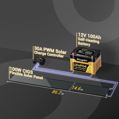BougeRV Yuma 400W(100W*4pcs) CIGS Thin-Film Flexible Solar Panel (Rectangle with Holes)