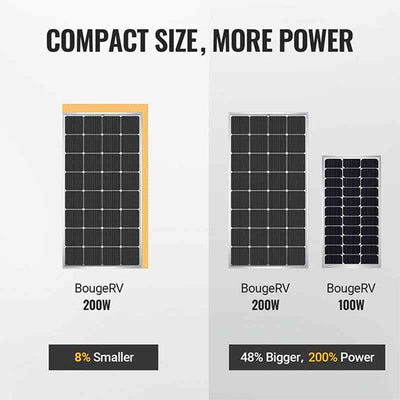 200 Watt 12V Solar Panel with compact size,more power