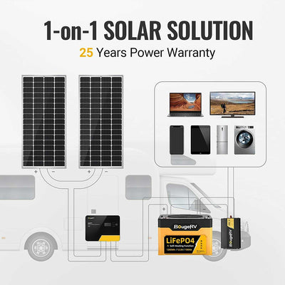 200 Watt 12 Volt Solar Kit