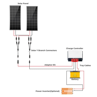400 Watt 12 Volt Solar Starter Kit