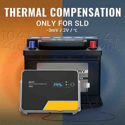 200W 12V 9BB Mono Solar Panel&40A MPPT Solar Charge Controller