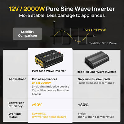 2000W 12V Pure Sine Wave Inverter