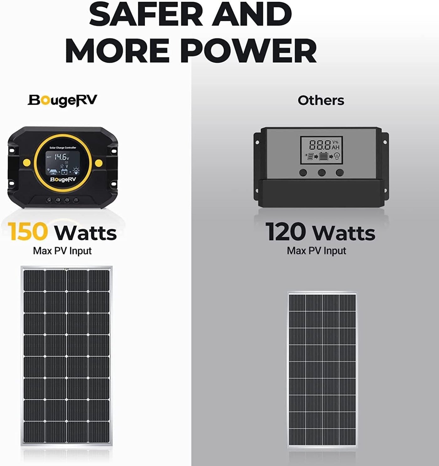 Li 10A PWM Solar Charge Controller 12V 24V