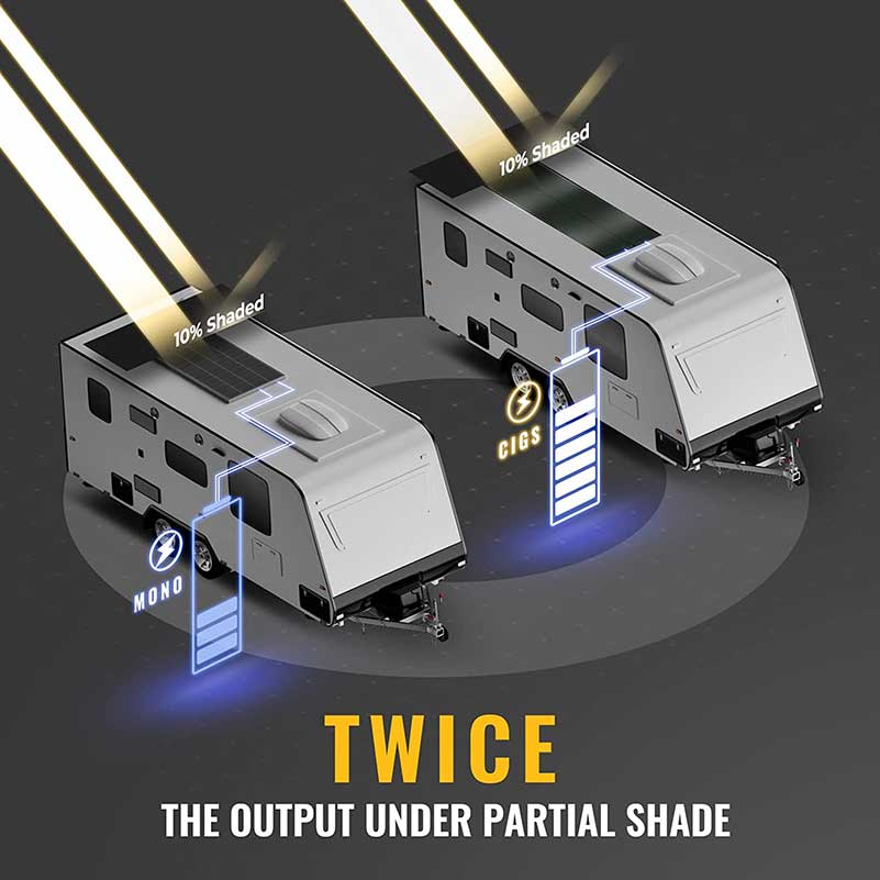 BougeRV Yuma 100W CIGS Thin-film Flexible Solar Panel with tape (Refurbished)