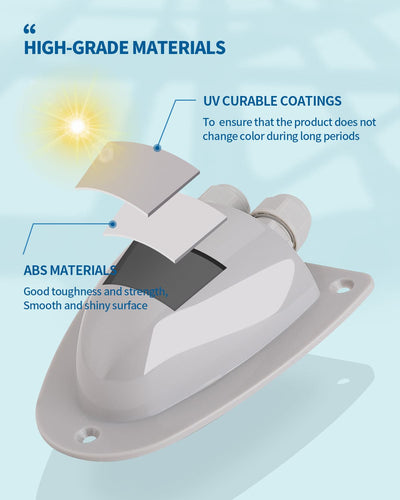 Solar Double Cable Entry Gland Box（2 PACKS） - BougeRV