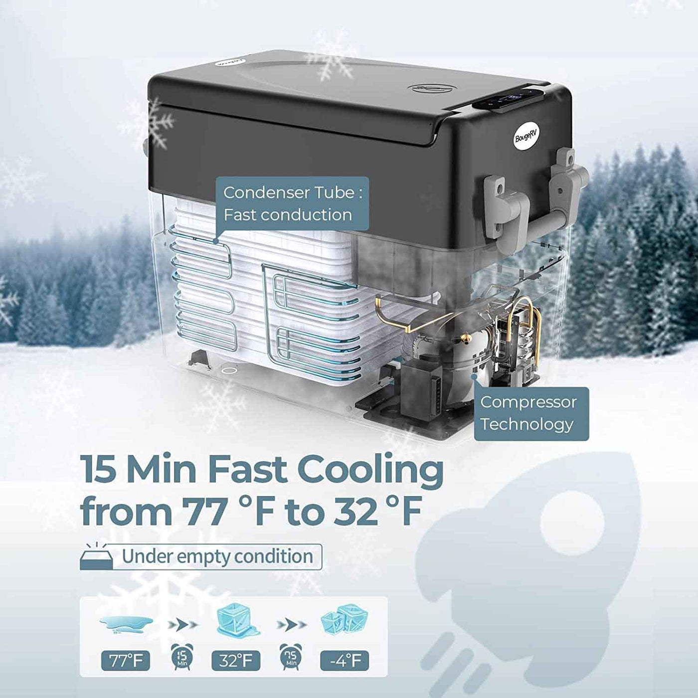 fast cooling fridge cooler