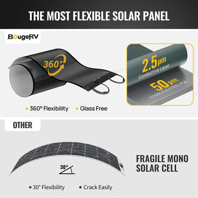 BougeRV Yuma 400W(100W*4pcs) CIGS Thin-Film Flexible Solar Panel (Rectangle with Adhesive)
