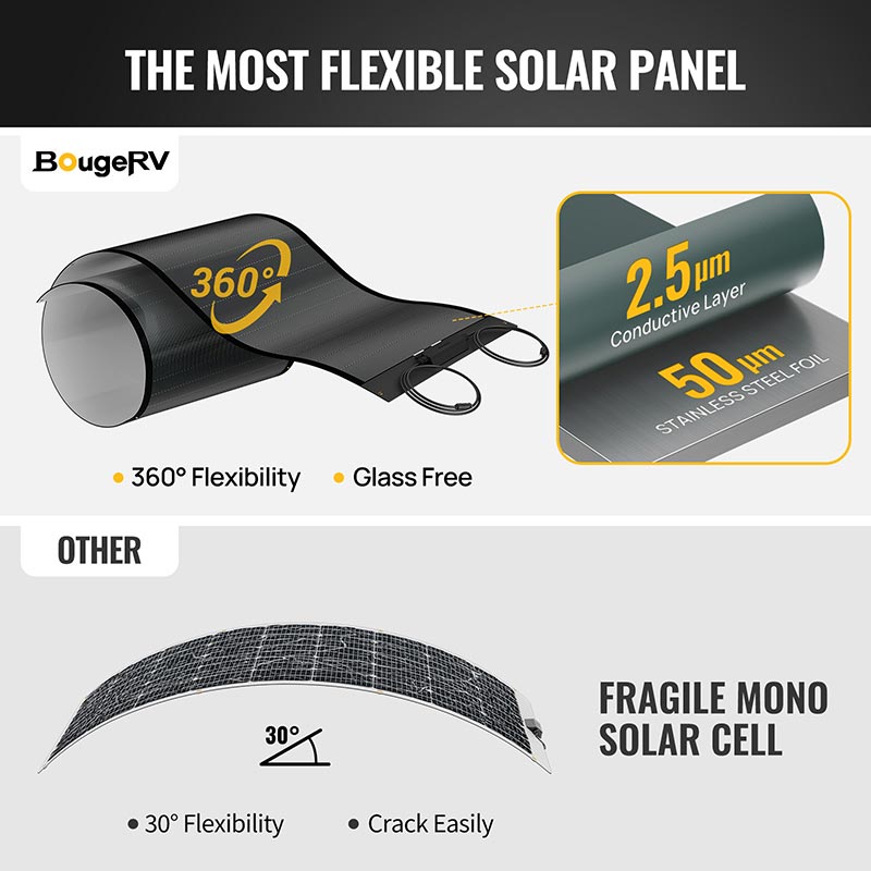 BougeRV Yuma 200W(100W*2pcs) CIGS Thin-film Flexible Solar Panel (Square with Adhesive)