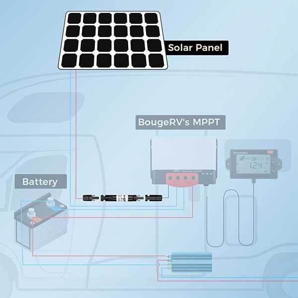 BougeRV 30A SOLAR FUSE