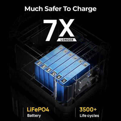 lifepo4 portable power station