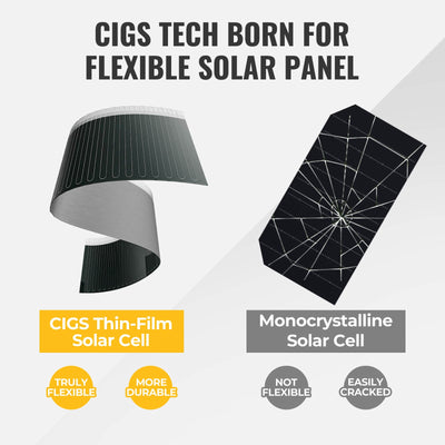 Yuma 200W CIGS Thin-film Flexible Solar Panel for Teardrop Camper