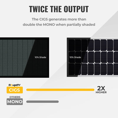 Yuma 200W CIGS Thin-film Flexible Solar Panel for Teardrop Camper