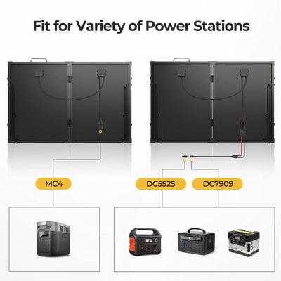 130W Portable Solar Kit for Outdoor Travel & Emergencies