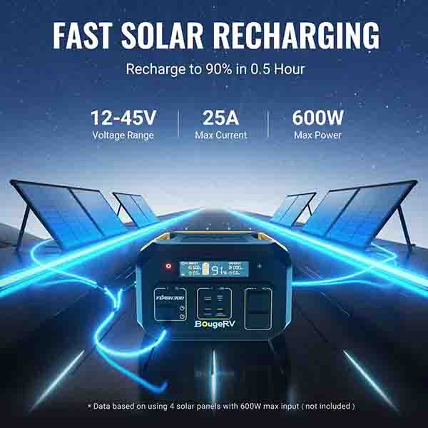 Flash300 Fast Charging Portable Power Station with fast solar recharging