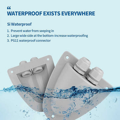 Waterproof exists everywhere