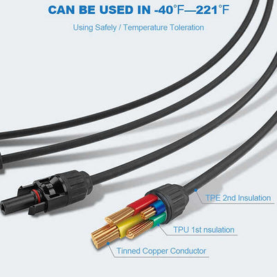 can be used in -40°F—221°F