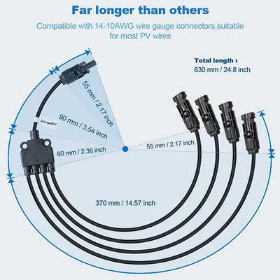 far longer than others
